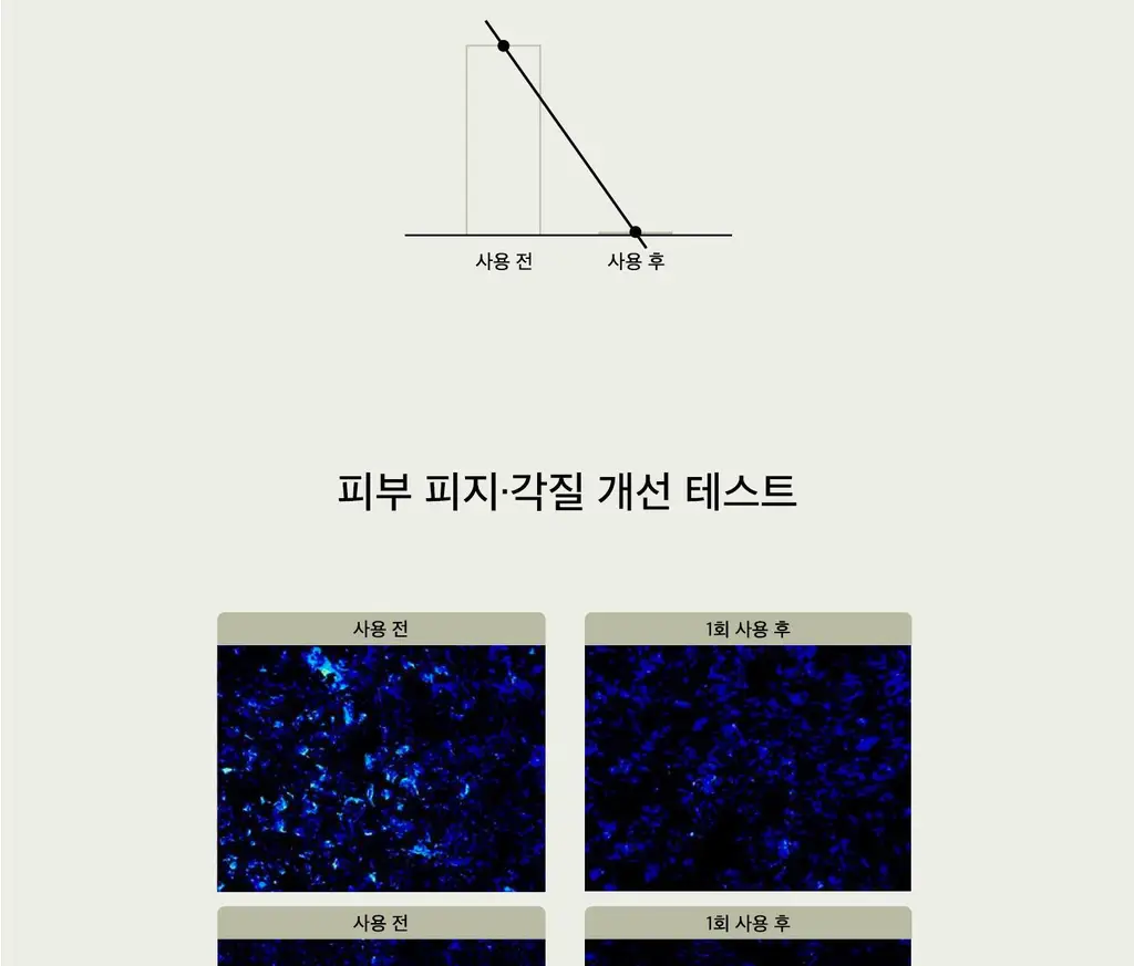[단독기획] 라씨엘르 곡물 클렌징오일 200ml 기획 (+파우더워시 10g) 상세페이지 20